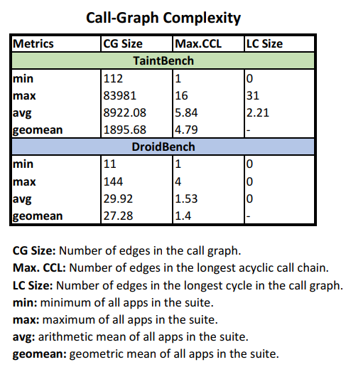 call-graph complexity